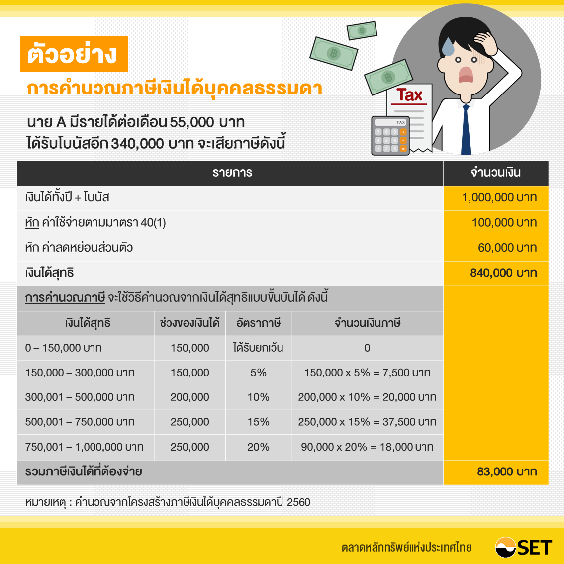 TSI_Article_034_PF_มนุษย์เงินเดือนอย่างเรา ต้องไม่พลาดใช้สิทธิลดหย่อนภาษี_01_A