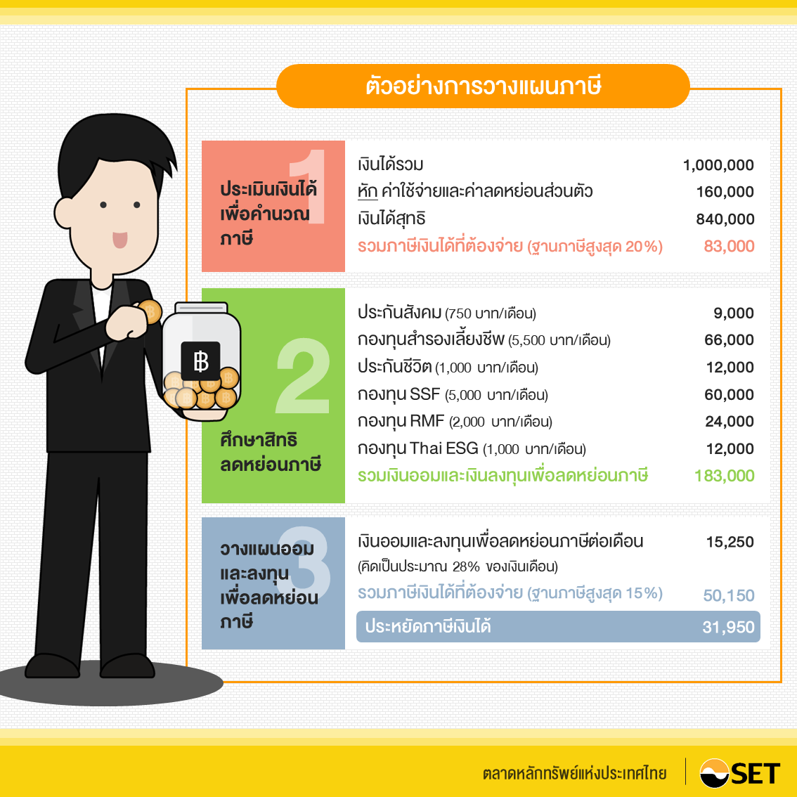TSI_Article_034_PF_มนุษย์เงินเดือนอย่างเรา ต้องไม่พลาดใช้สิทธิลดหย่อนภาษี_05_E
