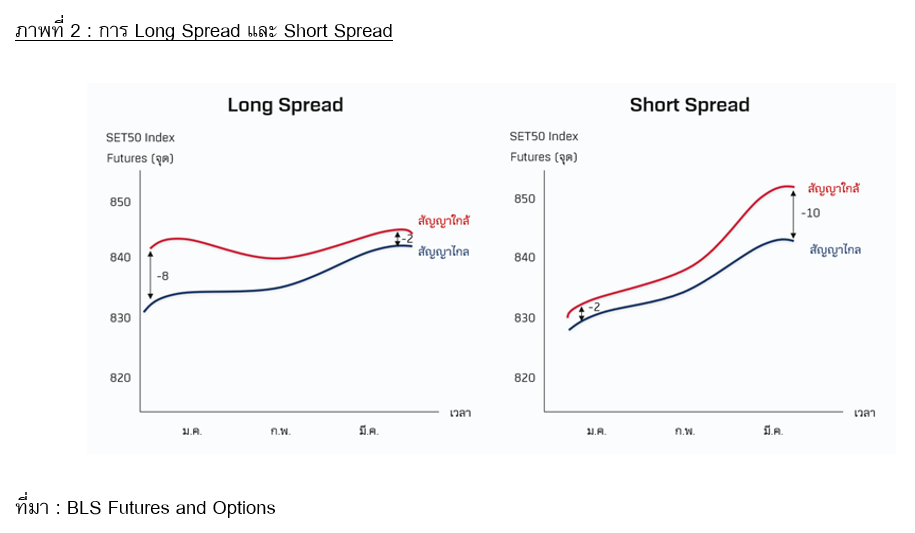 TSI_Article_547_Inv_กลยุทธ์ทำกำไร ในตลาด TFEX_02