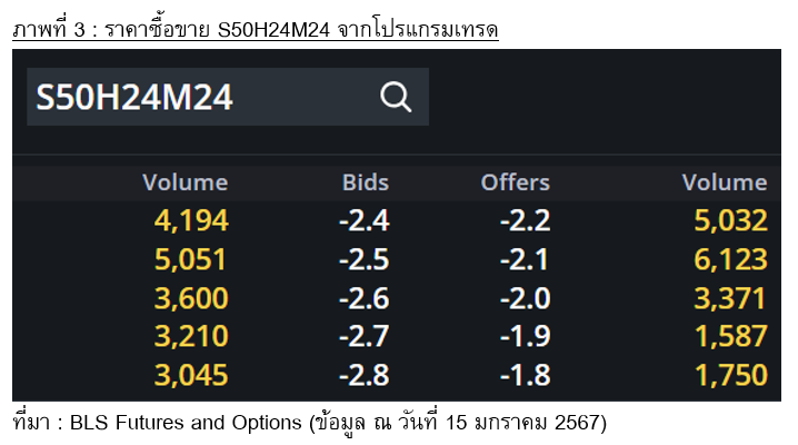 TSI_Article_547_Inv_กลยุทธ์ทำกำไร ในตลาด TFEX_03