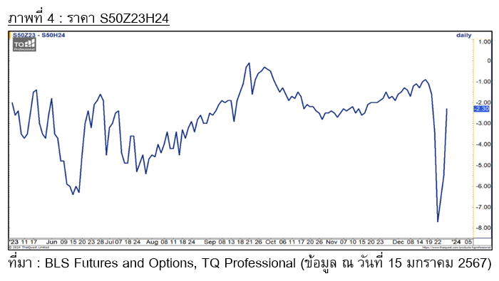 TSI_Article_547_Inv_กลยุทธ์ทำกำไร ในตลาด TFEX_04
