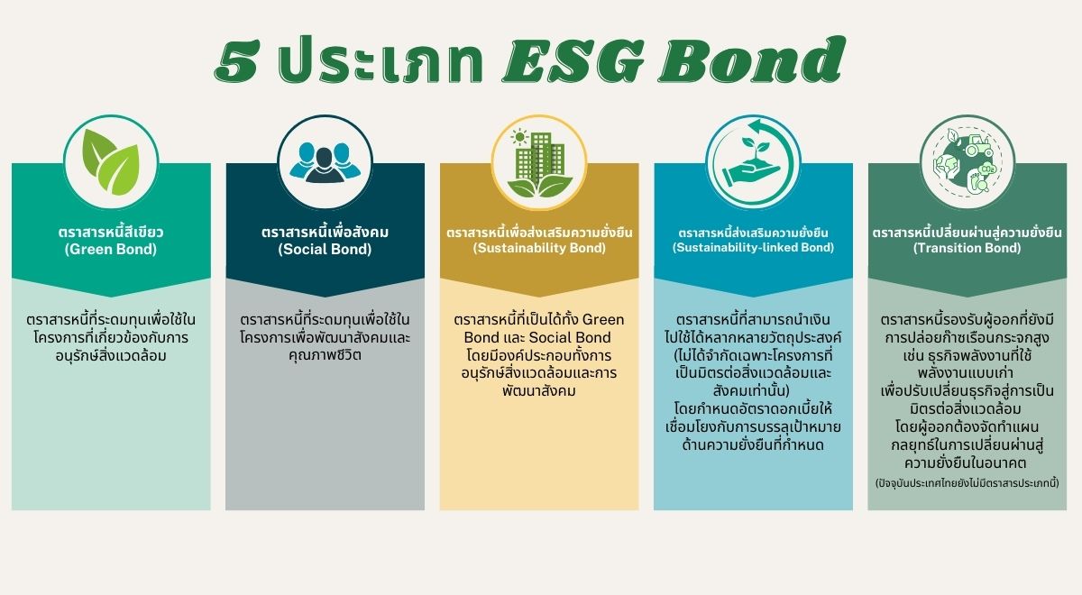 5 Type of ESG Bond