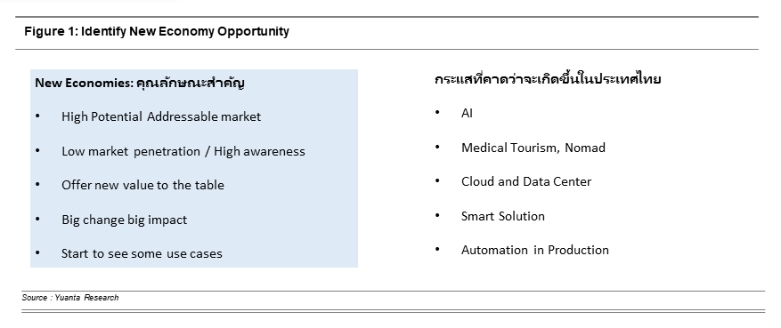 Identify New Economy Opportunity.