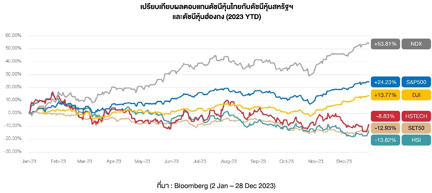 Increase your return opportunity 3