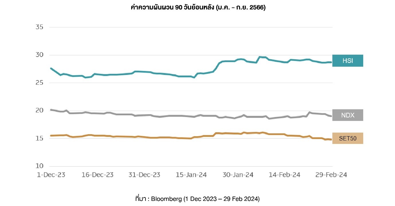 Increase your return opportunity 4