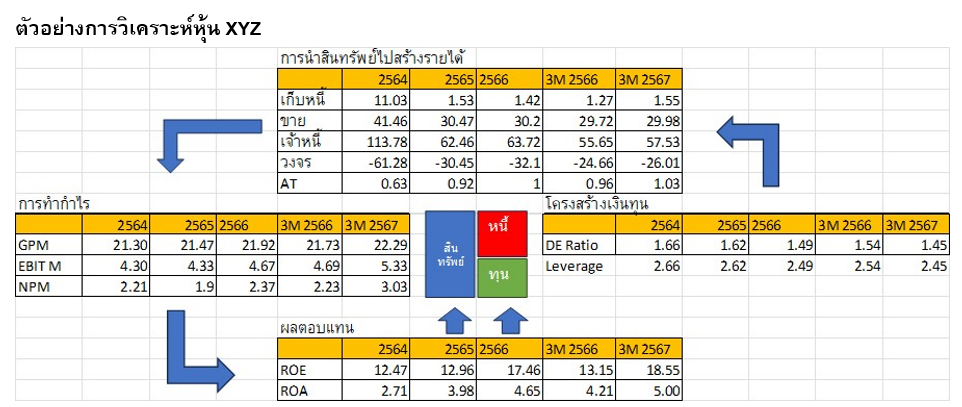 Table showing an example of stock analysis for XYZ.