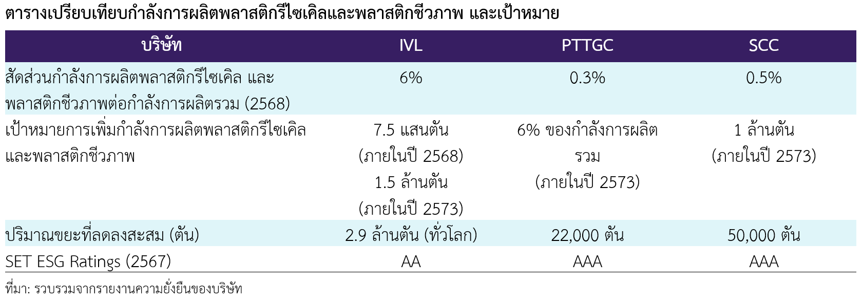 pic2 บรรจุภัรฑ์