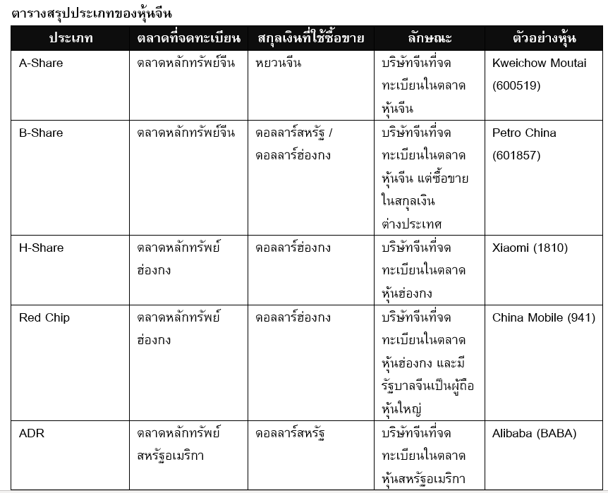 A table summarizing the types of stocks in China