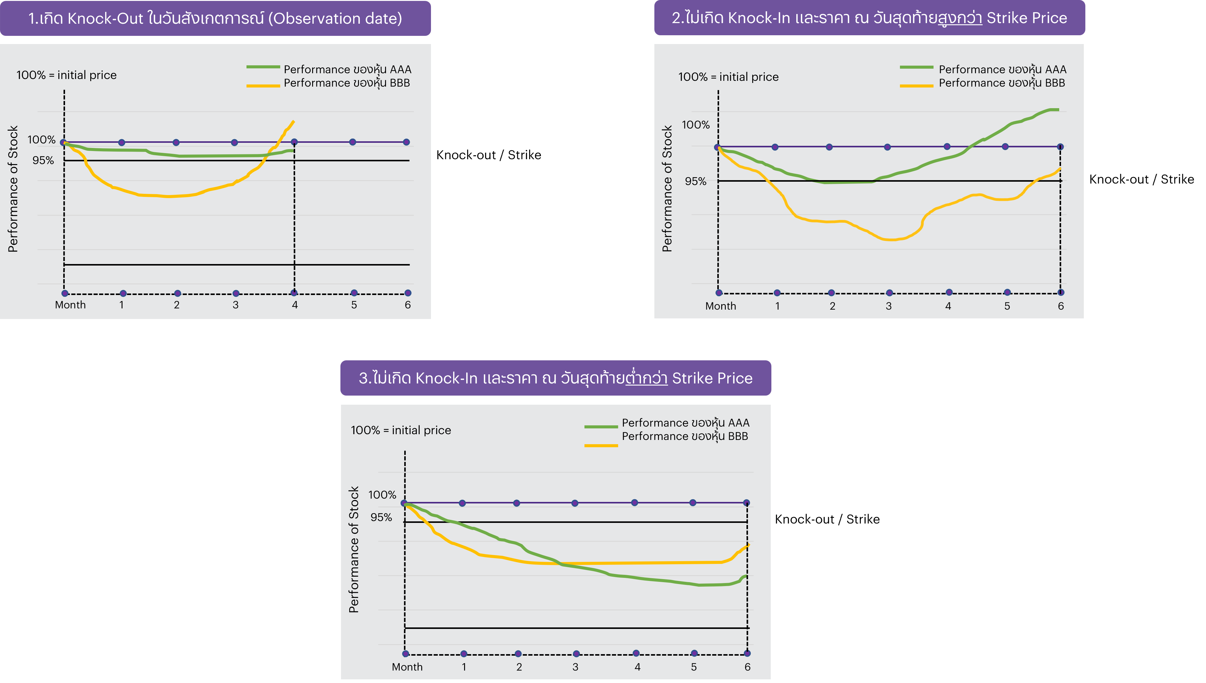 Autocallable FCN Payoff