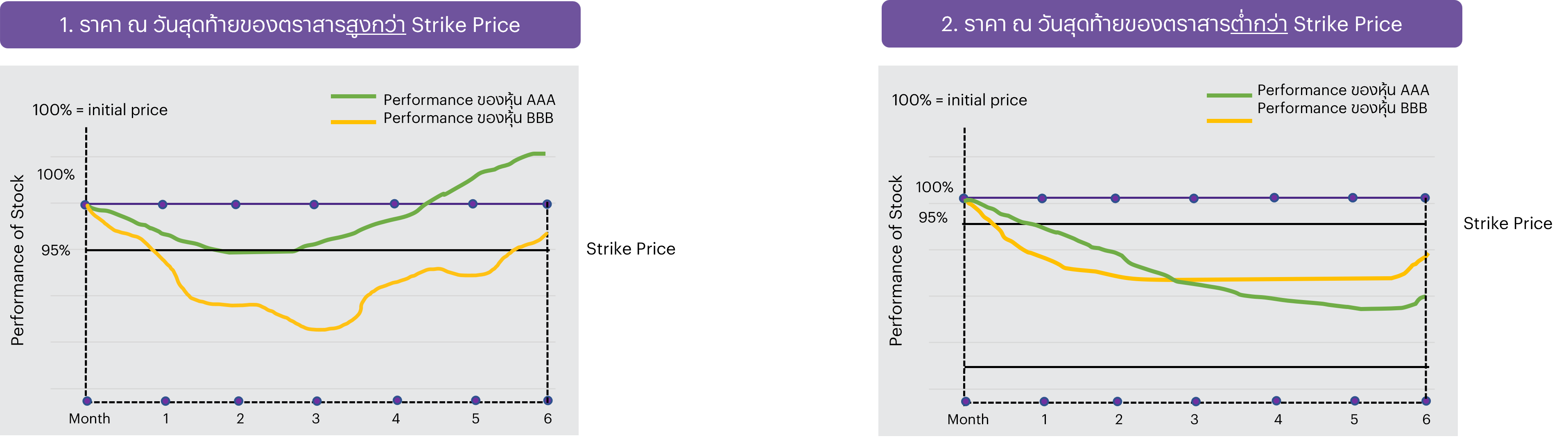 Fixed Coupon Note Payoff