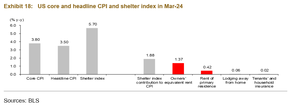 กับดักดอกเบี้ยสหรัฐฯ เพื่อหนุนค่าเงินดอลลาร์ - SET Investnow
