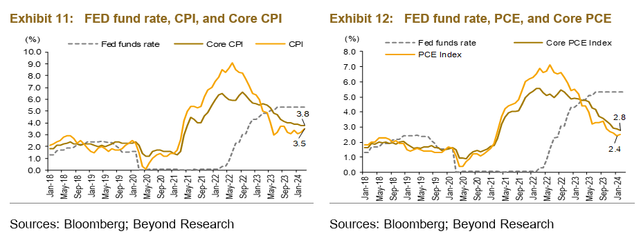 กับดักดอกเบี้ยสหรัฐฯ เพื่อหนุนค่าเงินดอลลาร์ - SET Investnow