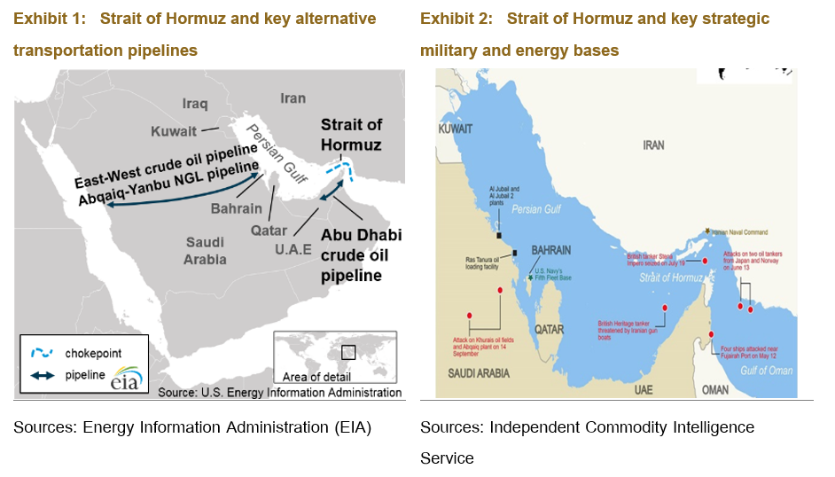 Strait of Hormuz with alternative transportation pipelines and strategic military and energy bases