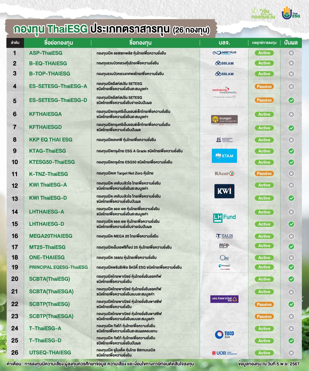 01-อัปเดทกองทุน ThaiESG_011124 Final-02