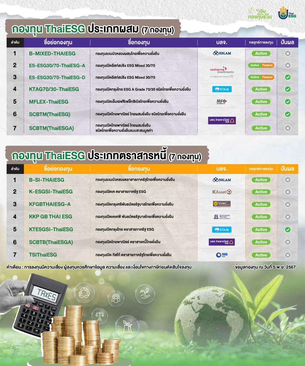 01-อัปเดทกองทุน ThaiESG_011124 Final-03