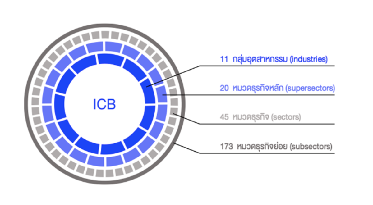 Industry Classification Benchmark (ICB)