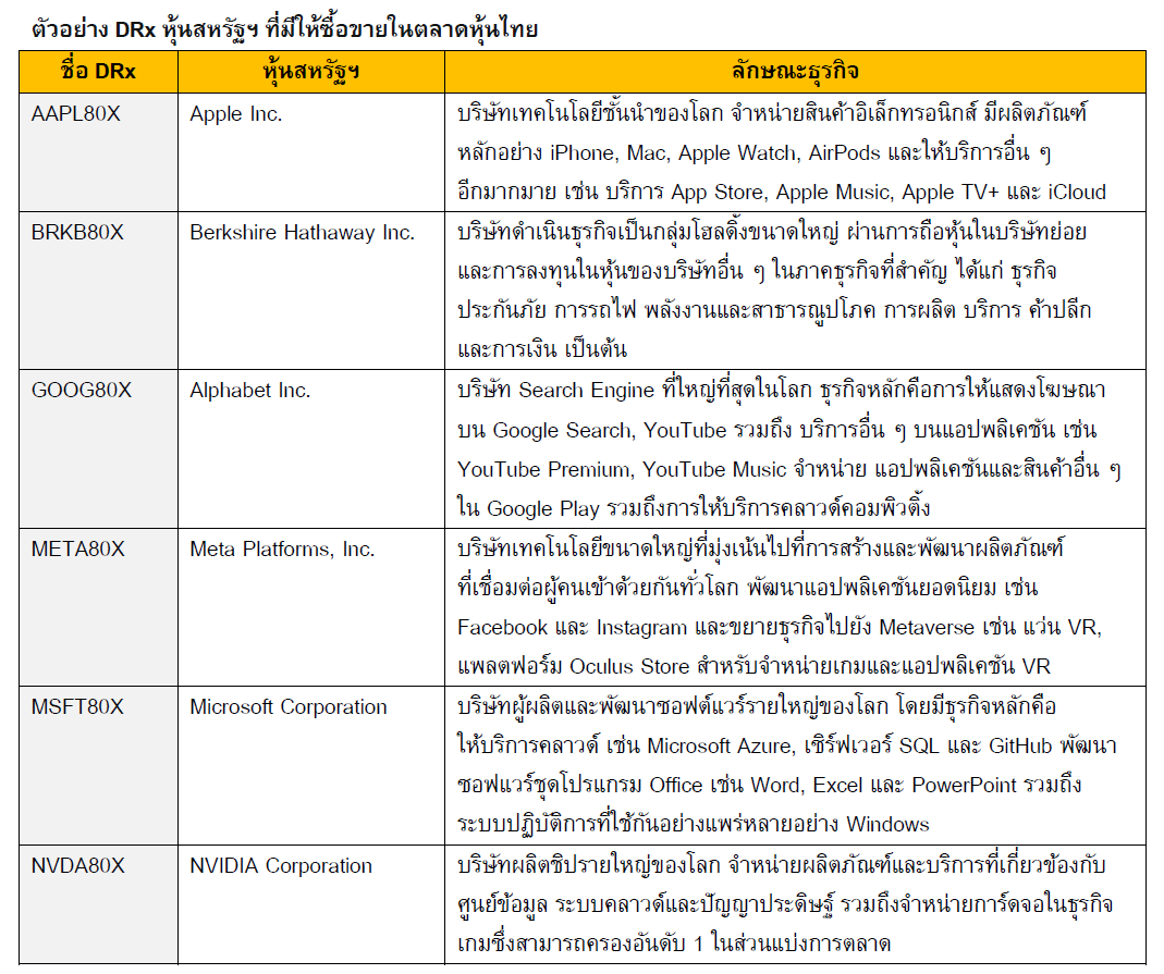 Sample table showing DRx U.S. stocks available for trading in the Thai stock market.