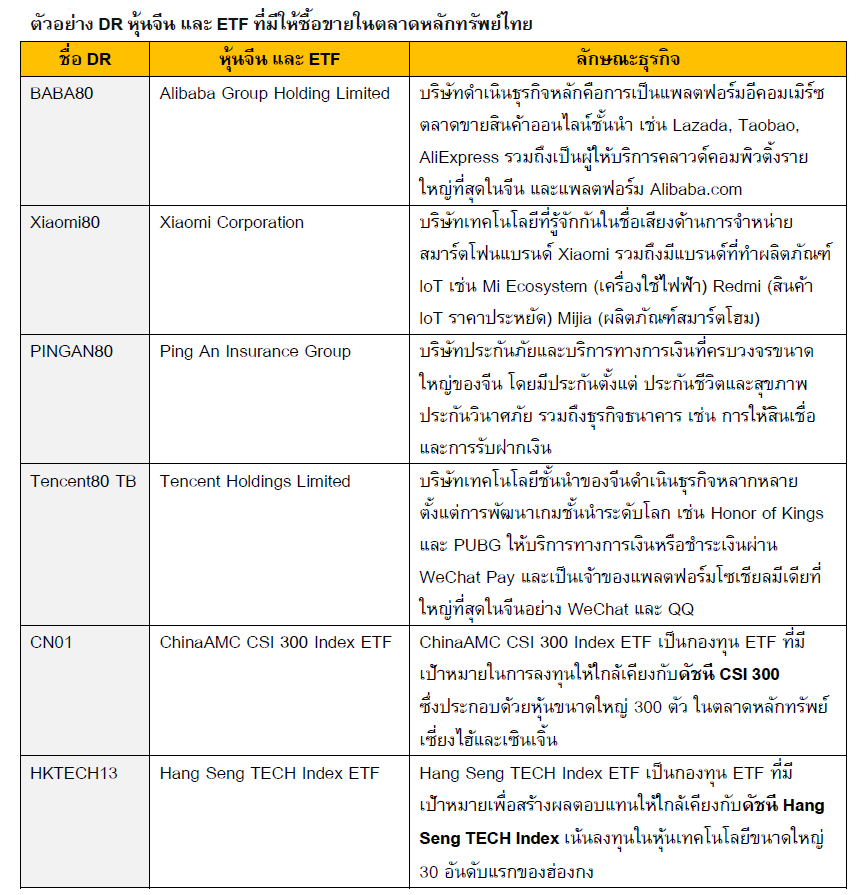 Table of example Chinese Depositary Receipts (DRs) and Exchange-Traded Funds (ETFs) traded on the Stock Exchange of Thailand.