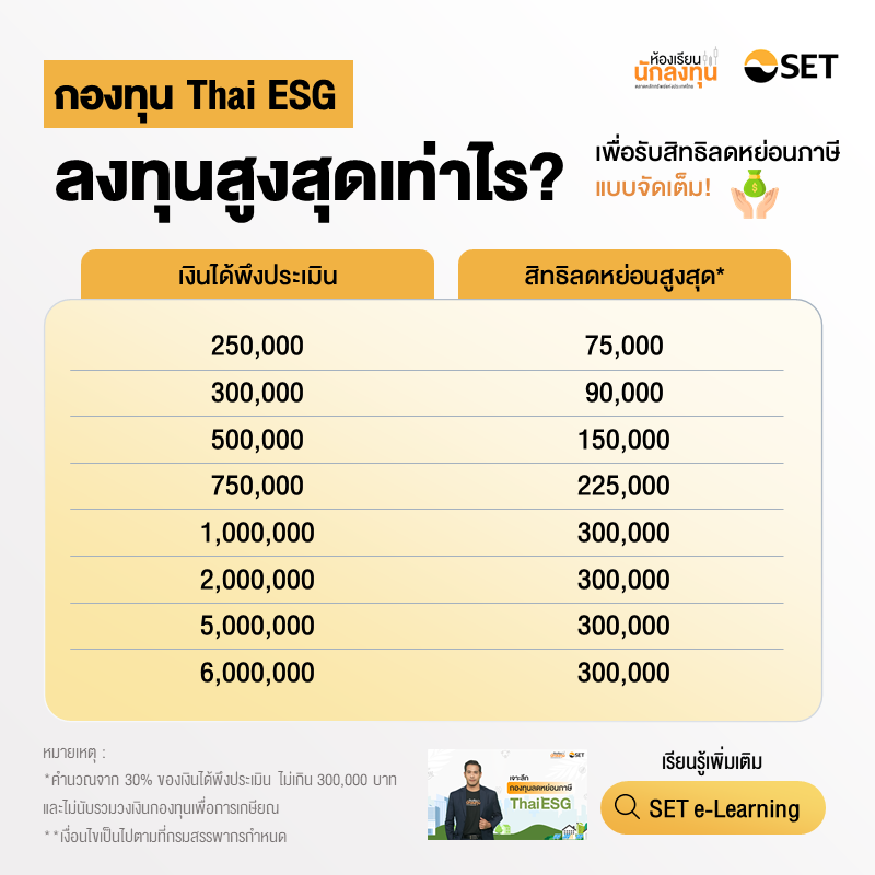 กองทุน Thai ESG ลงทุนสูงสุดเท่าไร