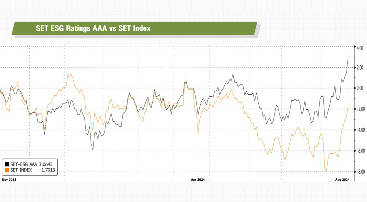 Multicolor corporate marketing and business strategy chart graphic
