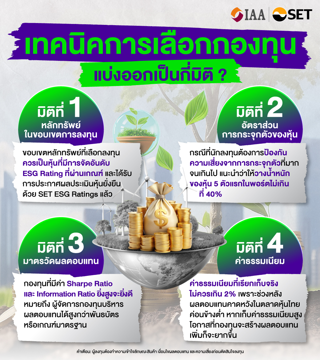 เทคนิคการเลือกกองทุน-แบ่งออกเป็นกี่มิติ 1