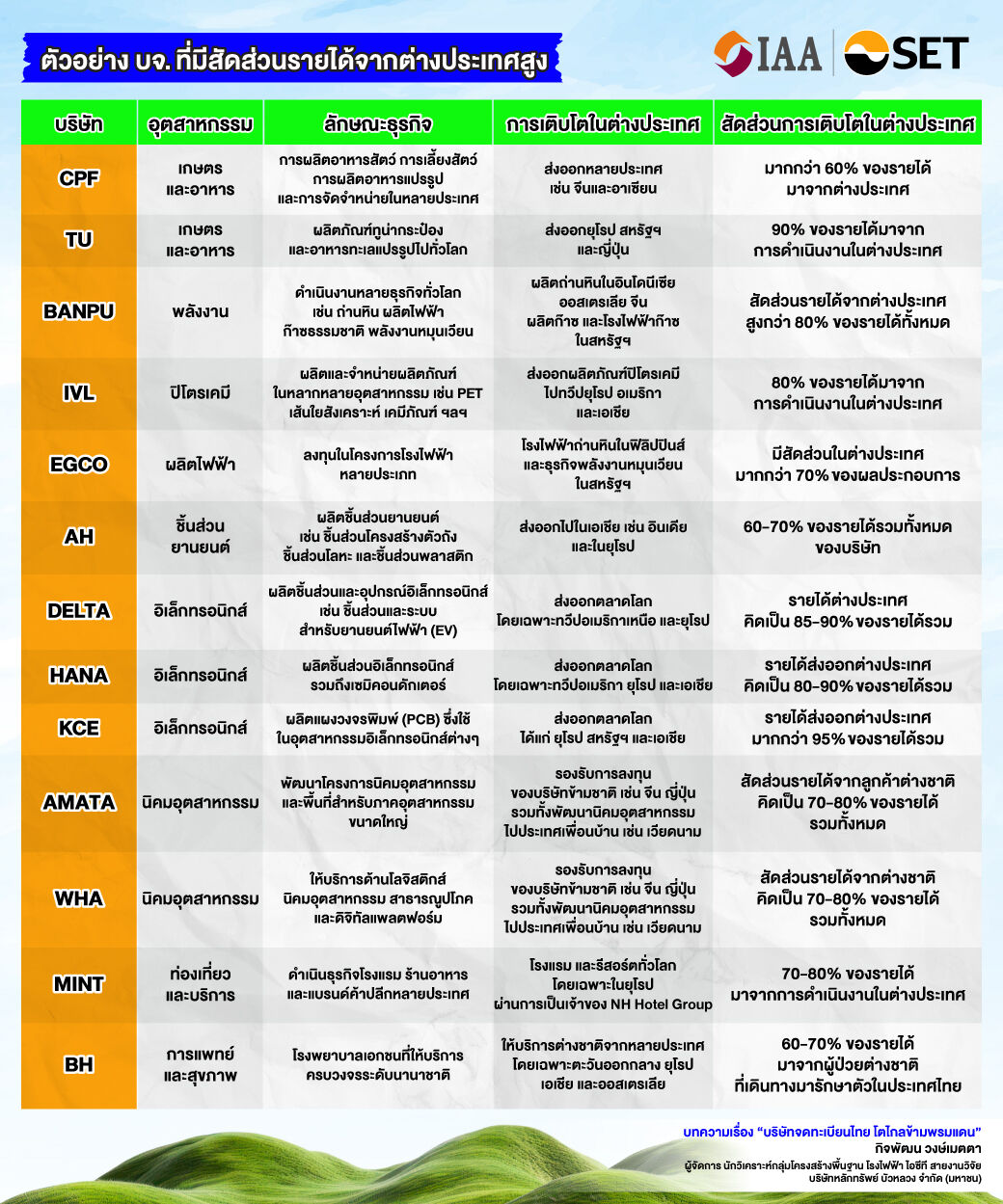company growth oversea-2