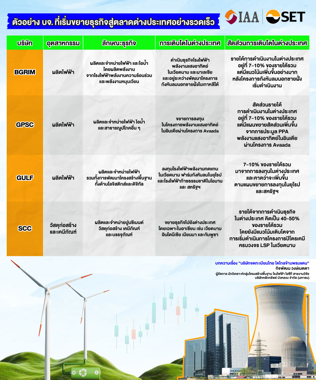 company growth oversea-3