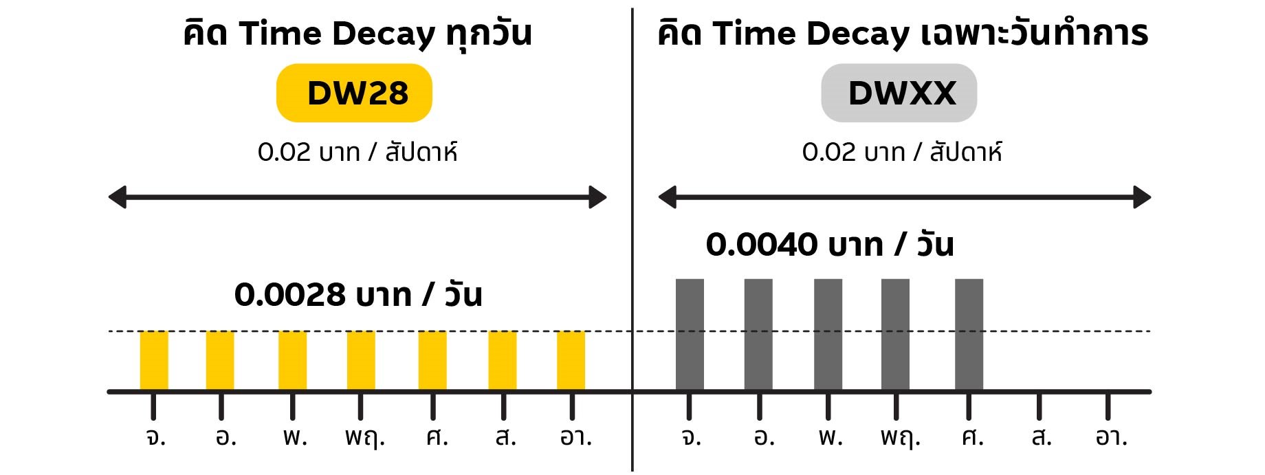 time-decay02