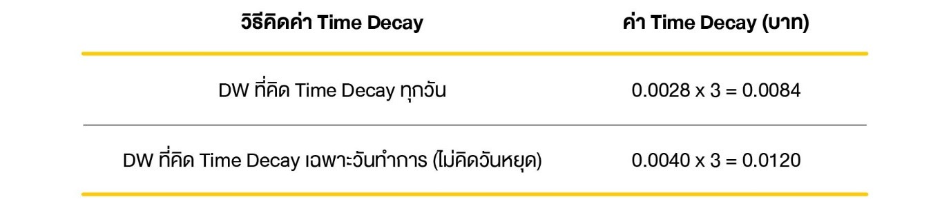 time-decay03