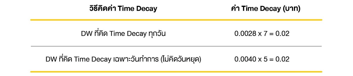 time-decay04