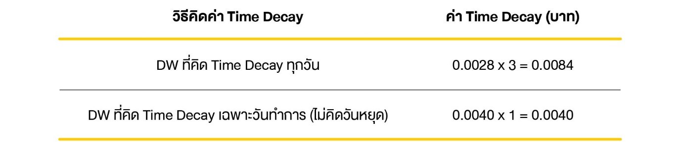 time-decay05