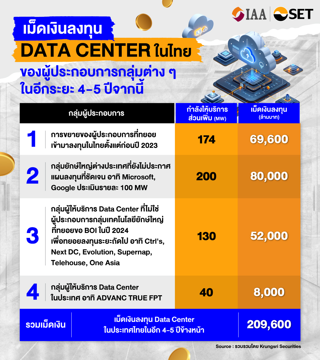 08_กระแสลงทุน Data Center ในไทยเร่งตัว สร้างโอกาสลงทุนครั้งใหม่ edit_040924-02