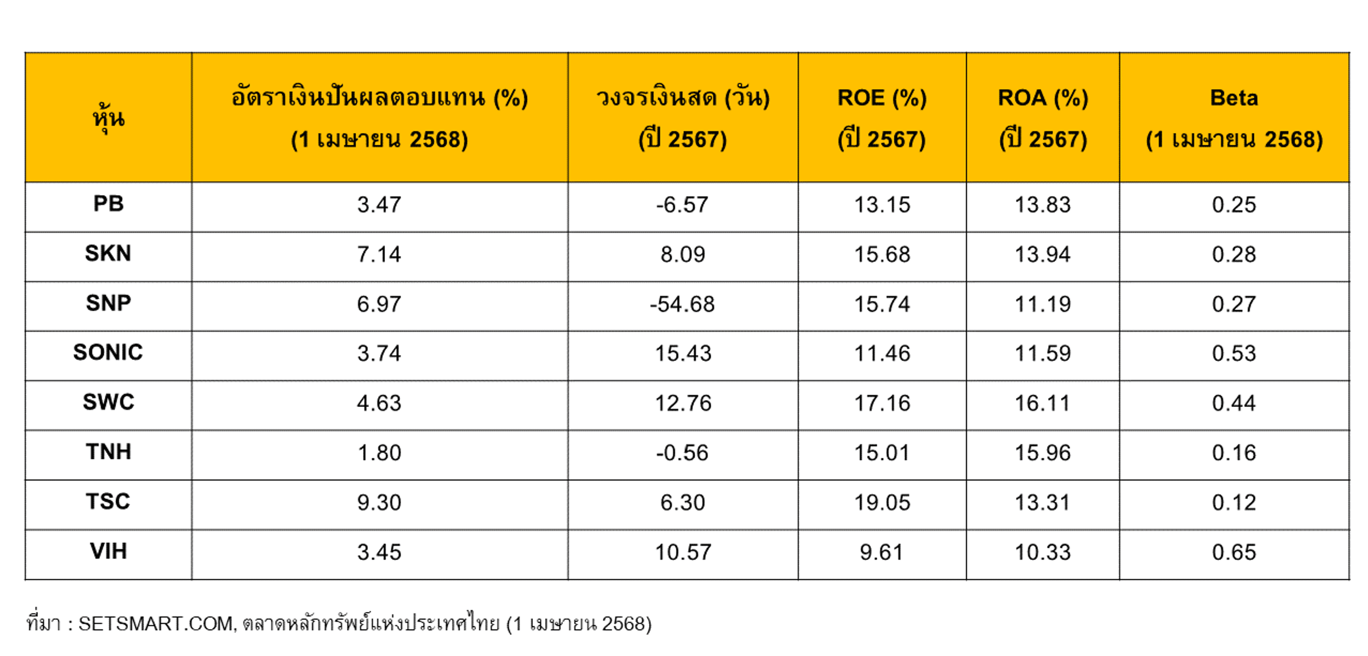 TSI-Article-679-Inv-table-of-8-strong-cash-flow-stocks