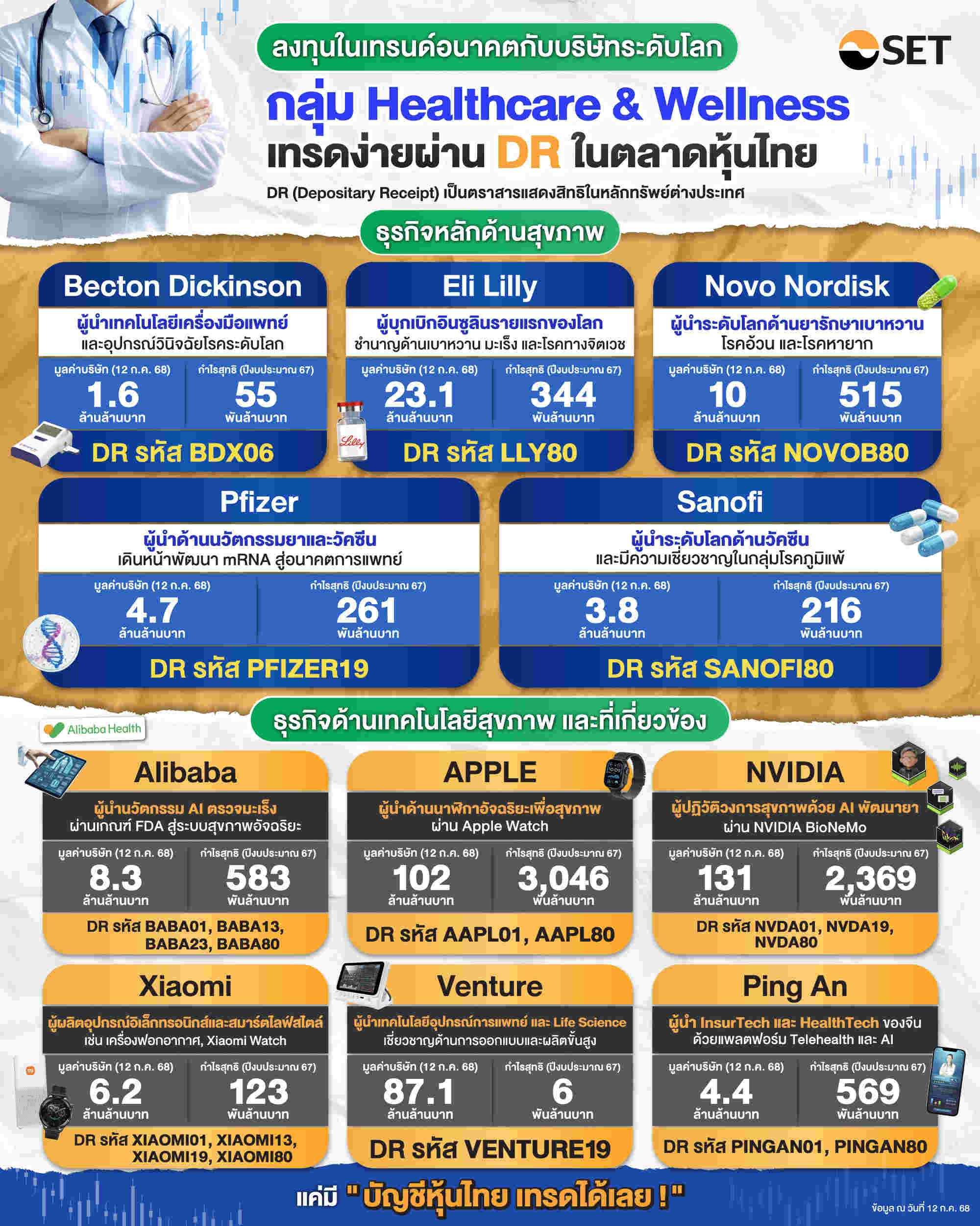 ลงทุนในเทรนด์อนาคตกับบริษัทระดับโลก กลุ่ม Healthcare & Wellness