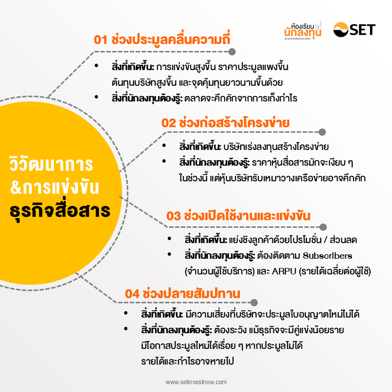 TSI-Article-705-Inv-evolution-and-competition-in-telecom
