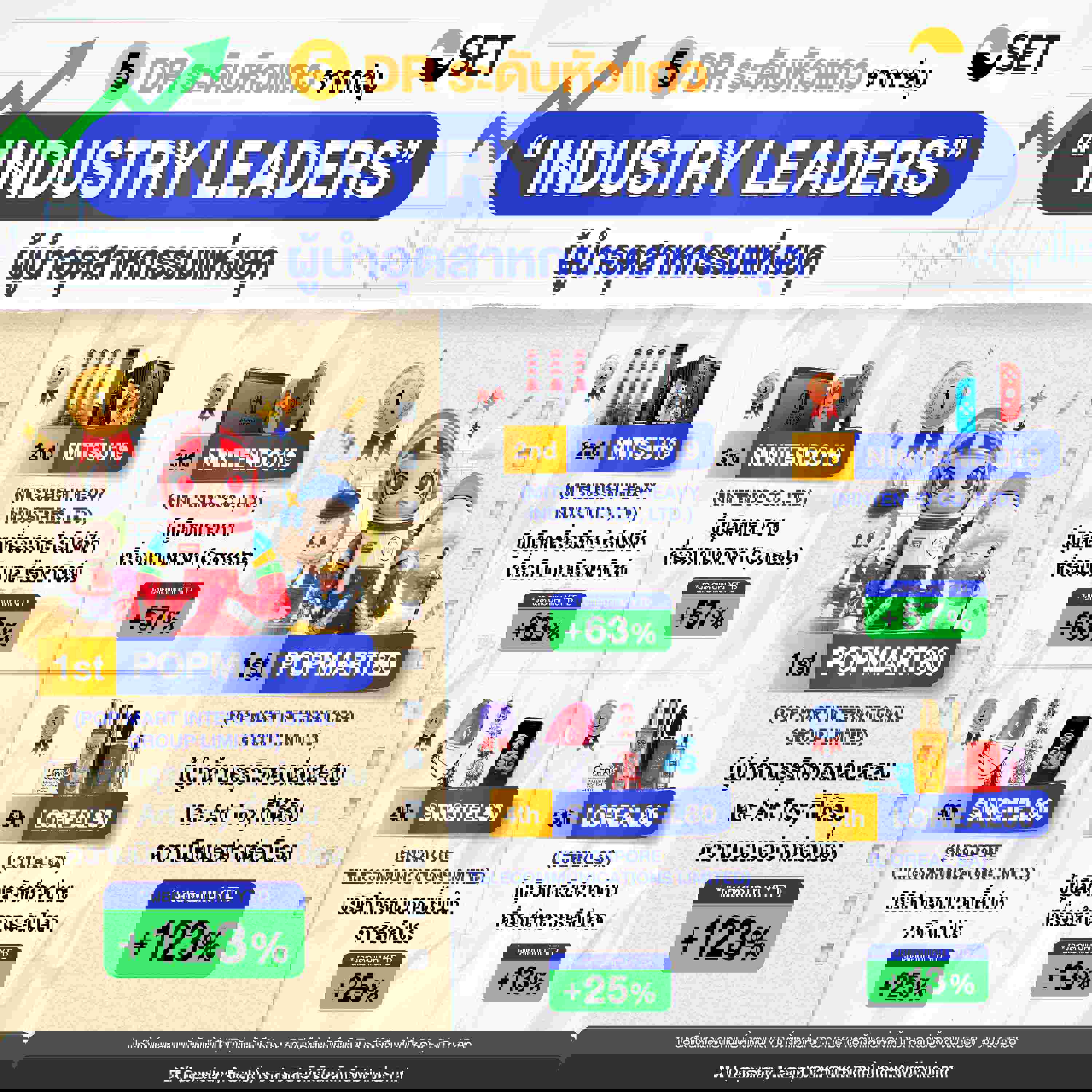 “DR แกร่งครึ่งปีแรก 2568!” จาก 3 กลุ่มยอดฮิต ที่เหมาะมีติดพอร์ต_3