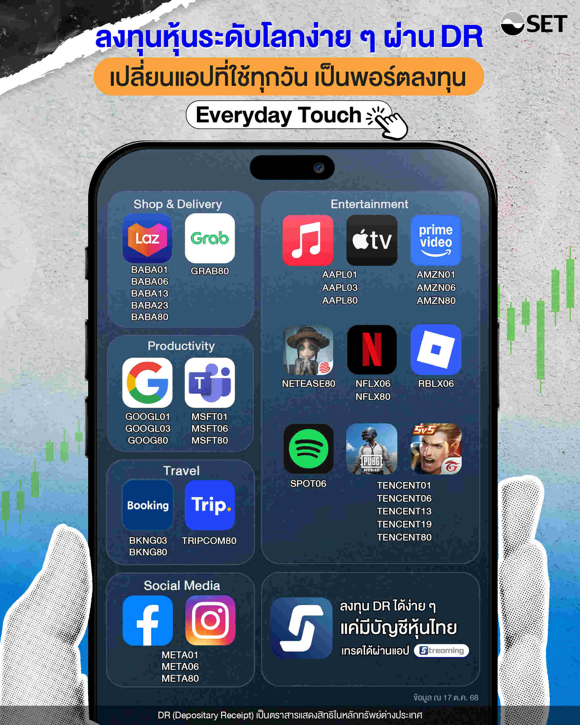 AW-SET info-ลงทุนหุ้นระดับโลกง่ายๆ ผ่าน DR