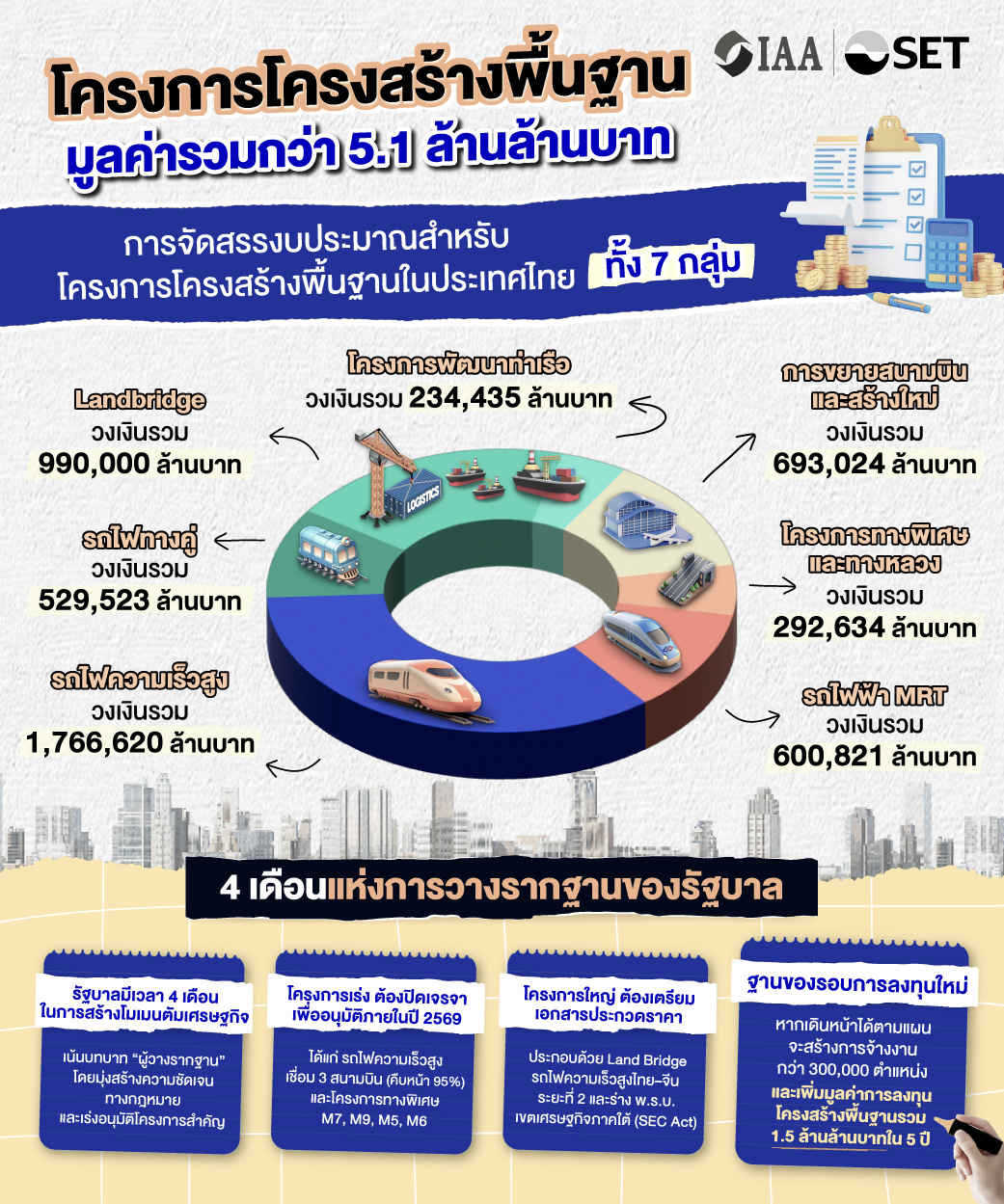 IAA1-โครงสร้างพื้นฐานตามนโยบายภาครัฐ-02BW