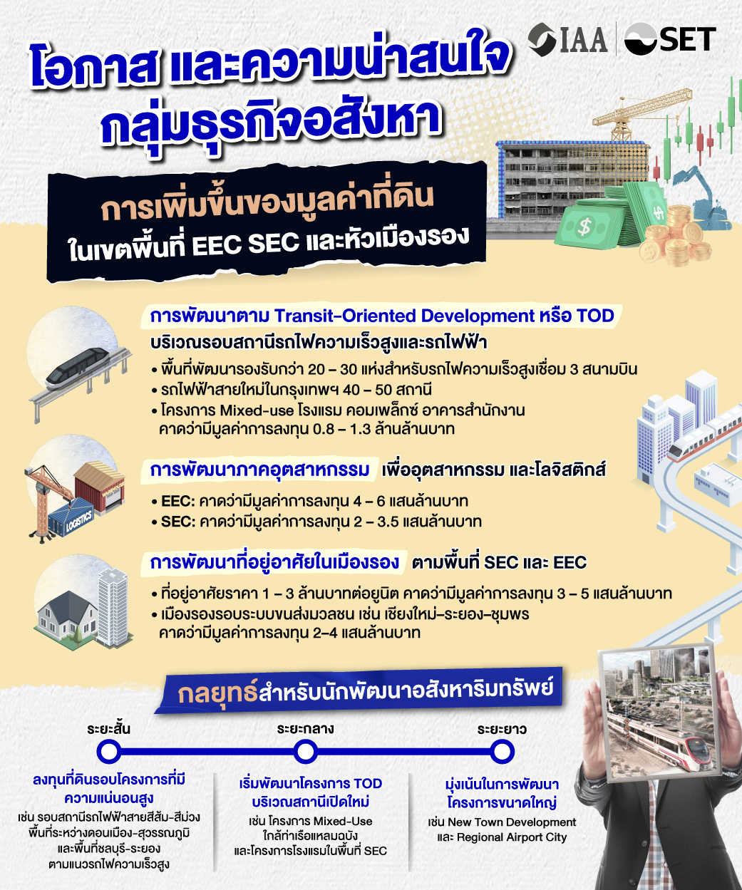 IAA1-โครงสร้างพื้นฐานตามนโยบายภาครัฐ-03BW