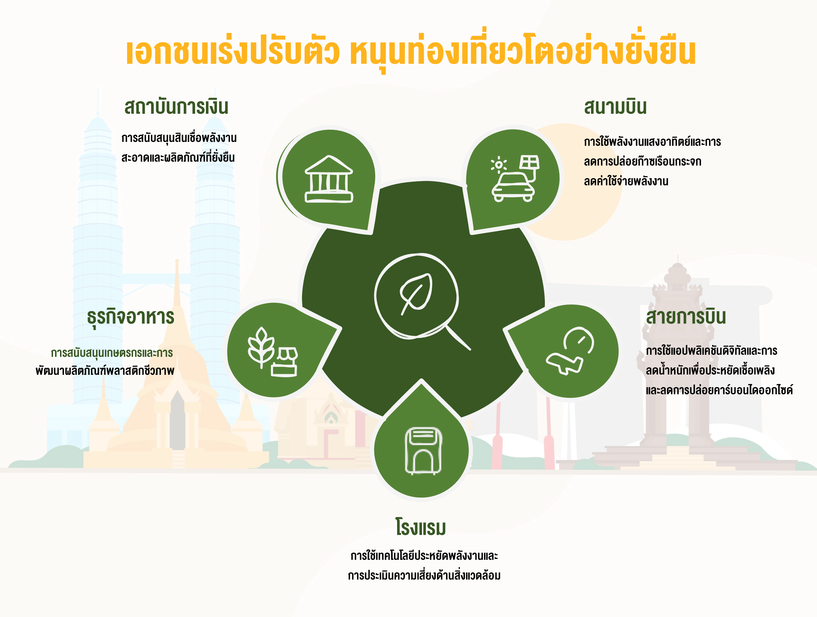 Infographic Sustainable Travel