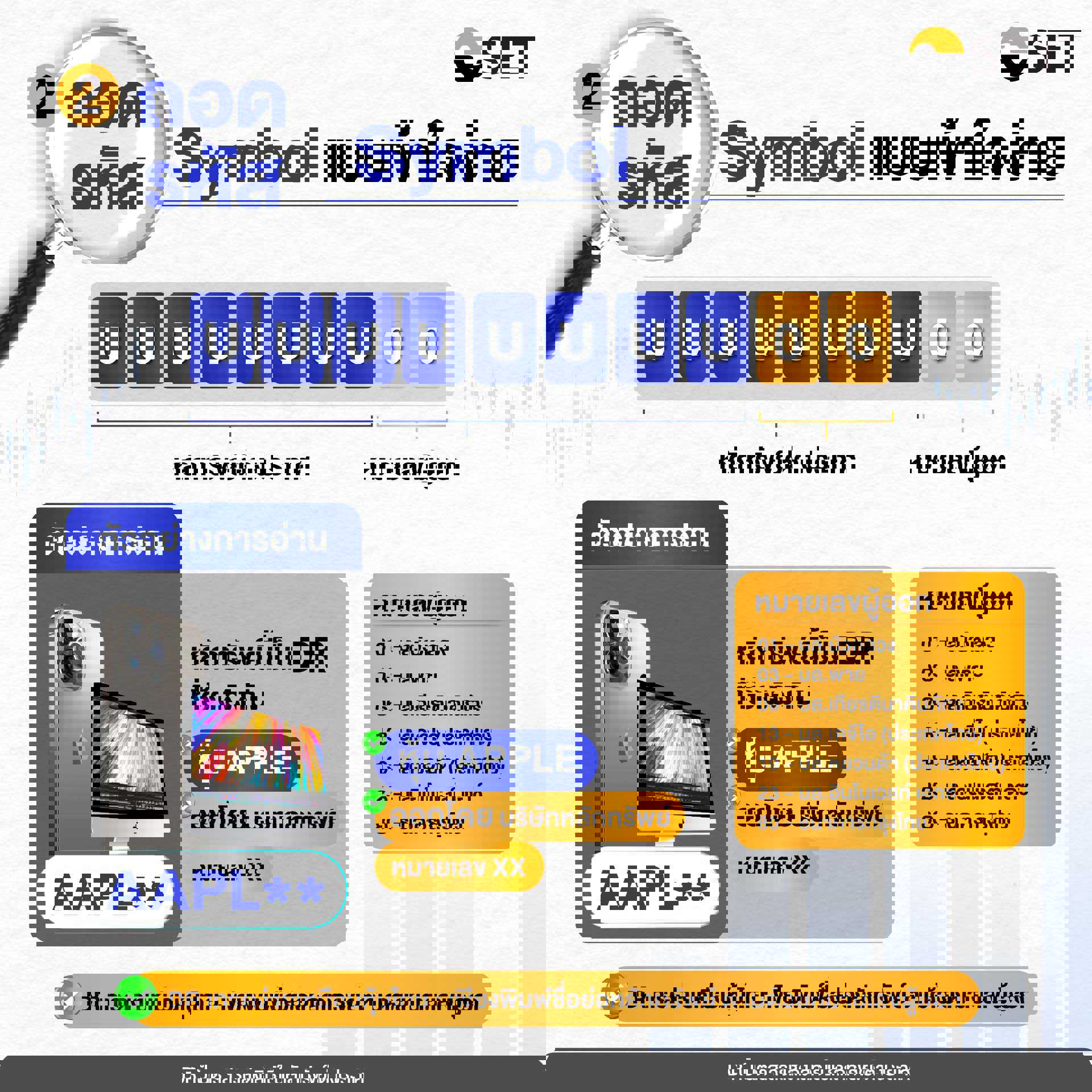 ส่อง 5 ข้อควรรู้ก่อนลงทุนหุ้นนอกผ่าน DR_3
