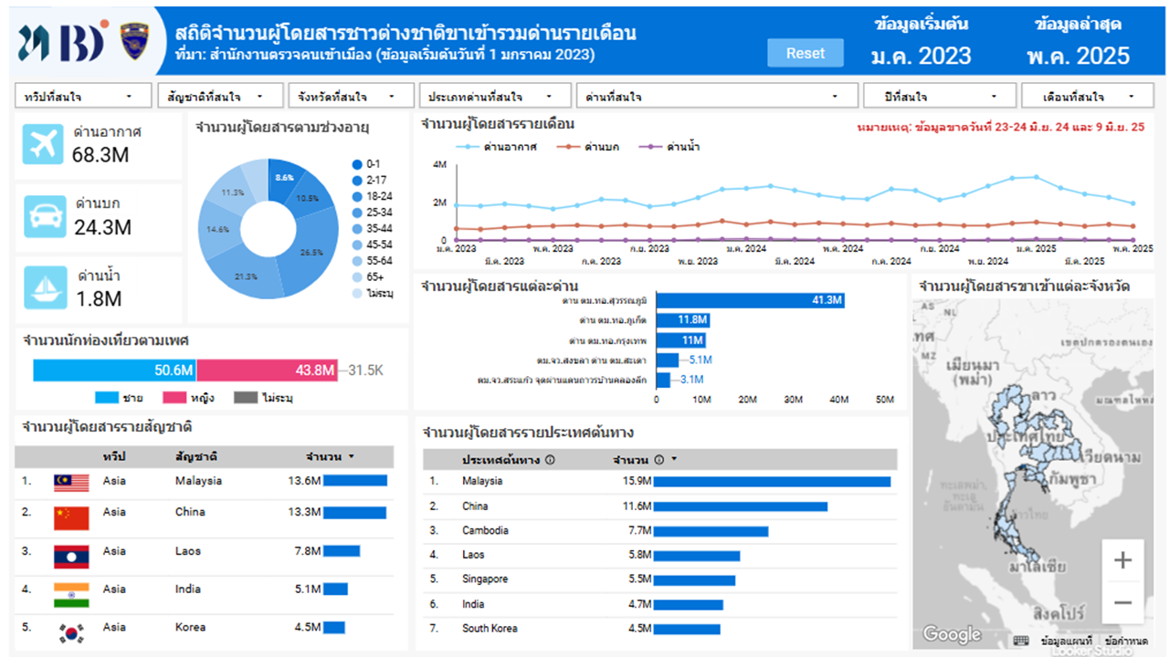 TSI-Article-698-Inv-foreign-visitor-arrival-statistics-by-immigration-checkpoint-per-month