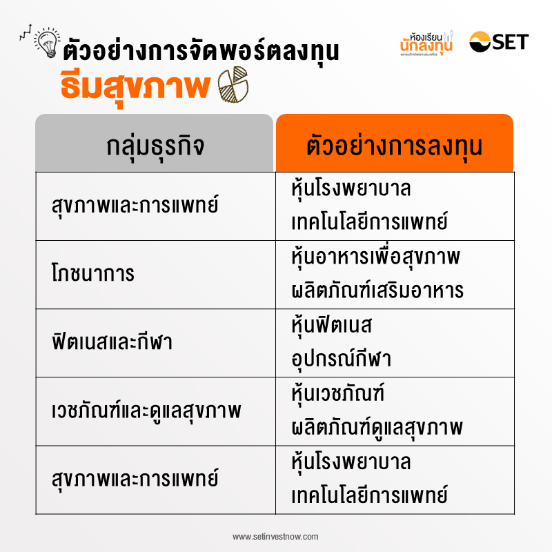 TSI-Article-701-Inv-health-themed-portfolio-examples