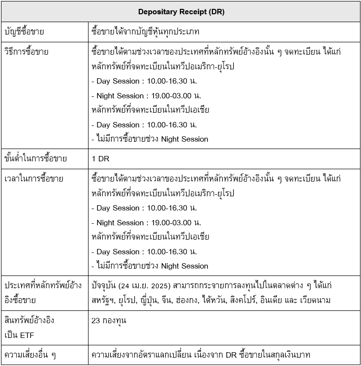 Investhow-etf-dr-diversify-2025-2