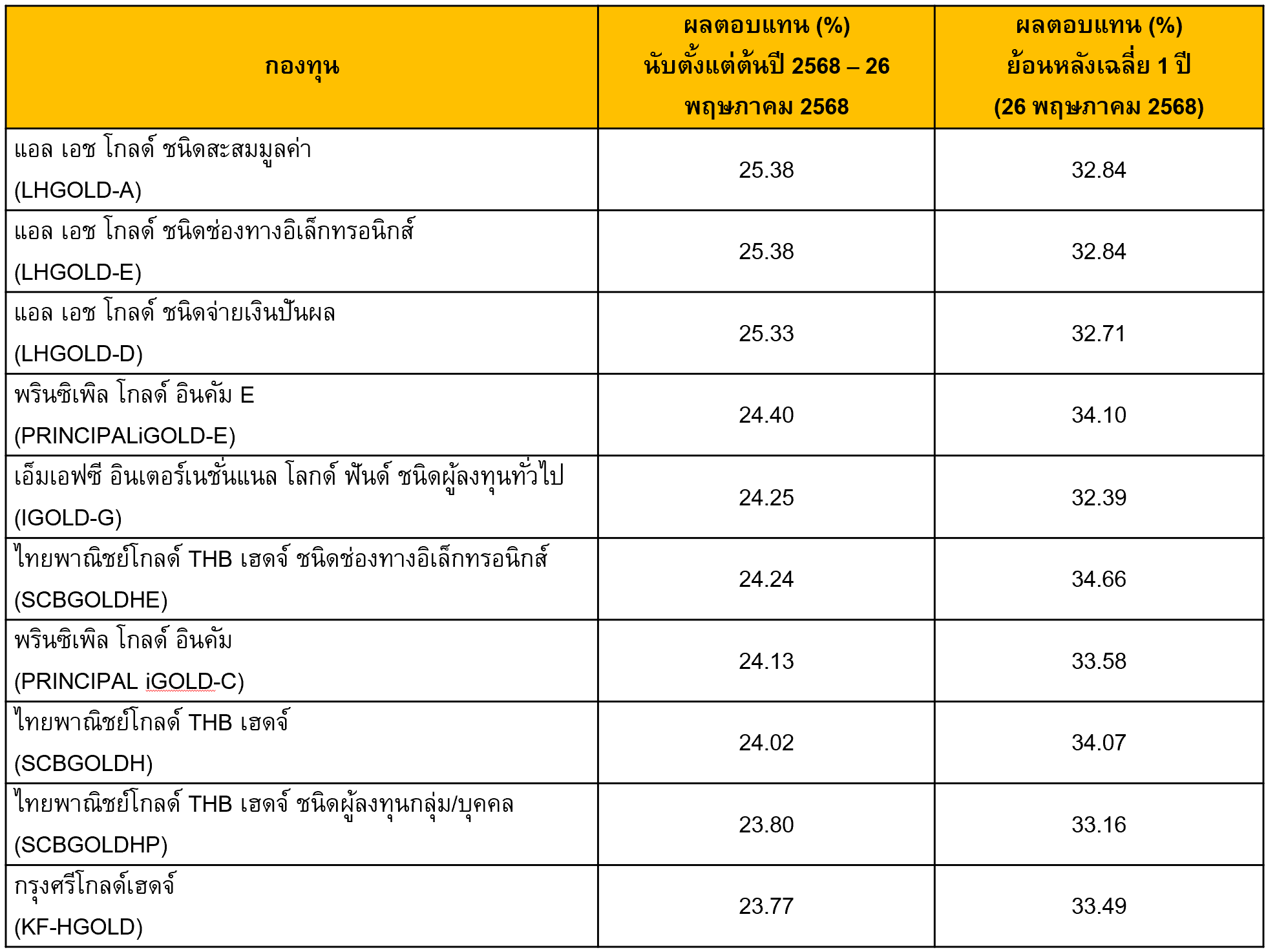TSI-Article-691-Inv-top-10-gold-mutual-funds-2025-high-returns-01