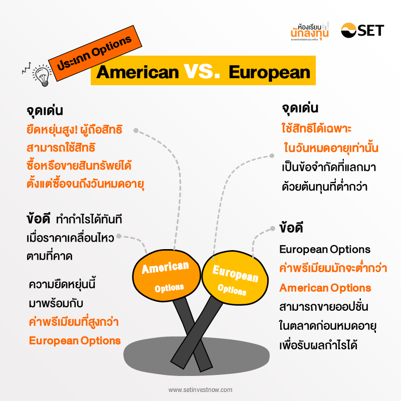 TSI-Article-695-Inv-american-vs-european-options-differences-01