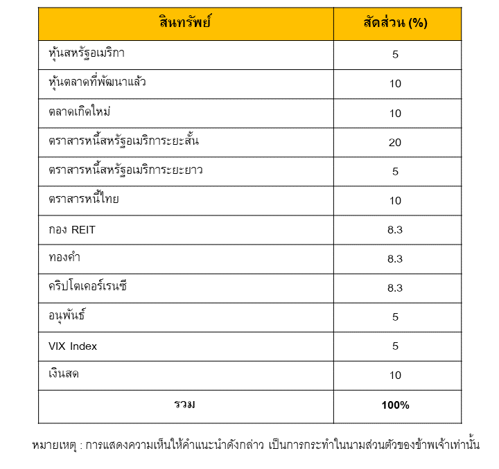 TSI-Article-697-Inv-Mid-Year Portfolio Rebalancing Strategy Overview-02