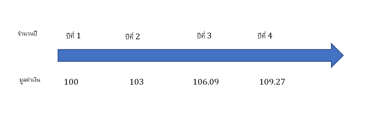 dividend-selected-analyst-style-3