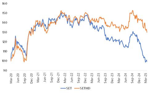 dividend-selected-analyst-style-5