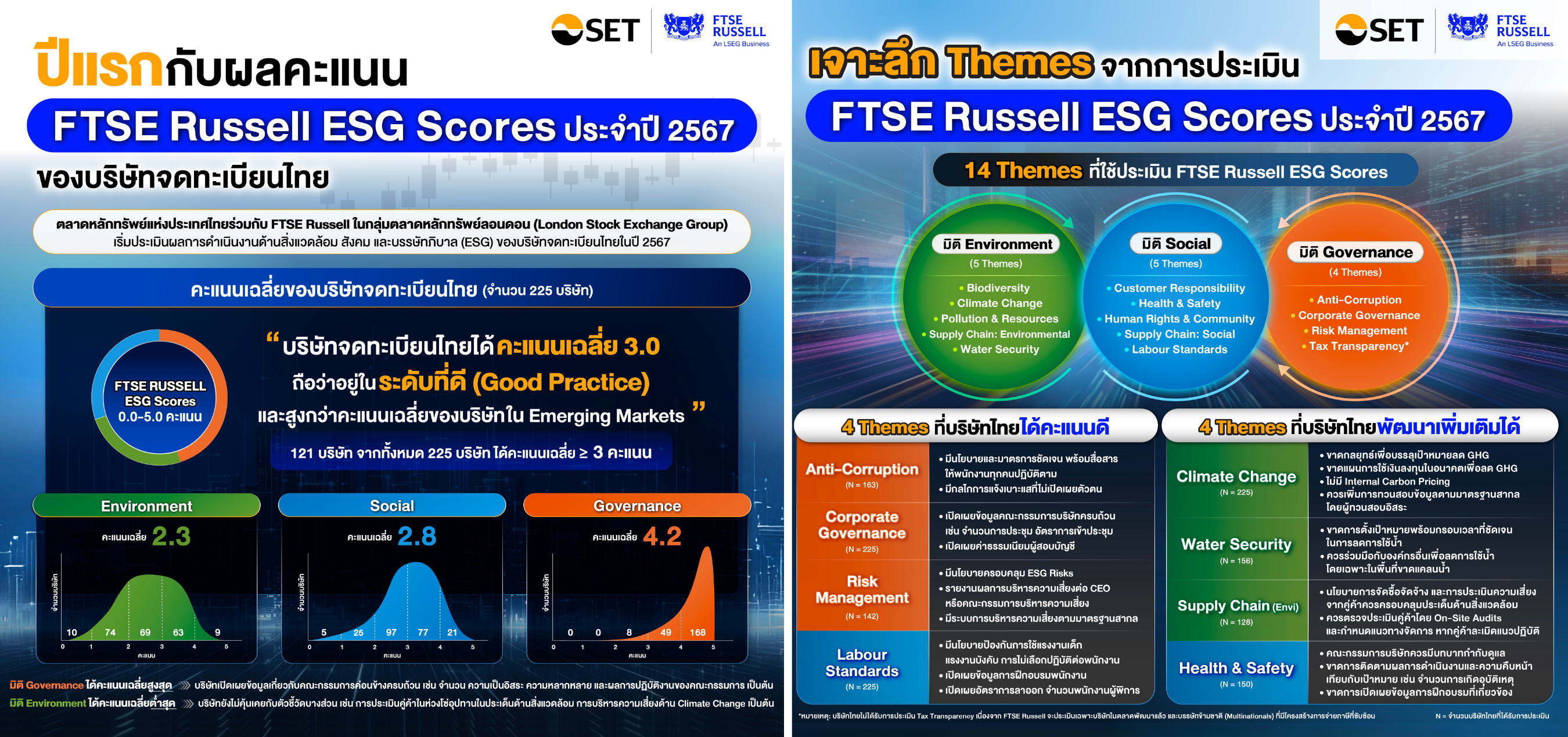 ผลประกาศผล FTSE 2024